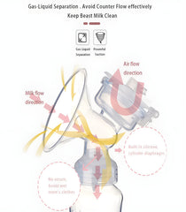 Electric Breast Pump